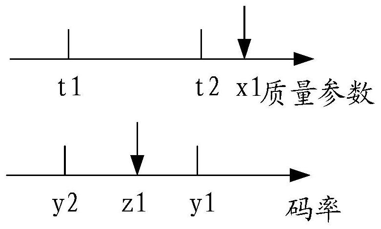 Code rate adjustment method, device, equipment and storage medium