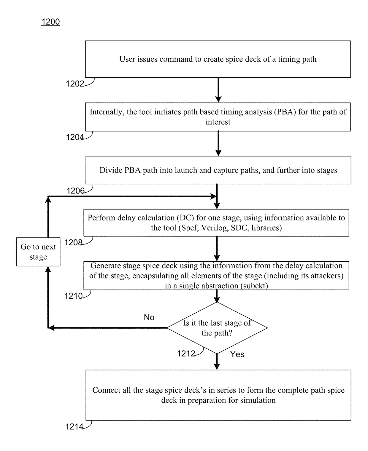 System and method for creating a spice deck for path-based analysis of an electronic circuit design using a stage-based technique