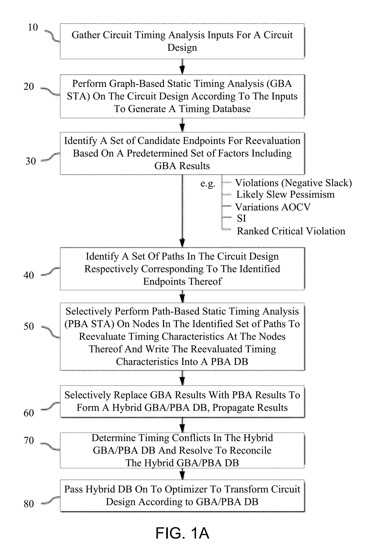 System and method for creating a spice deck for path-based analysis of an electronic circuit design using a stage-based technique