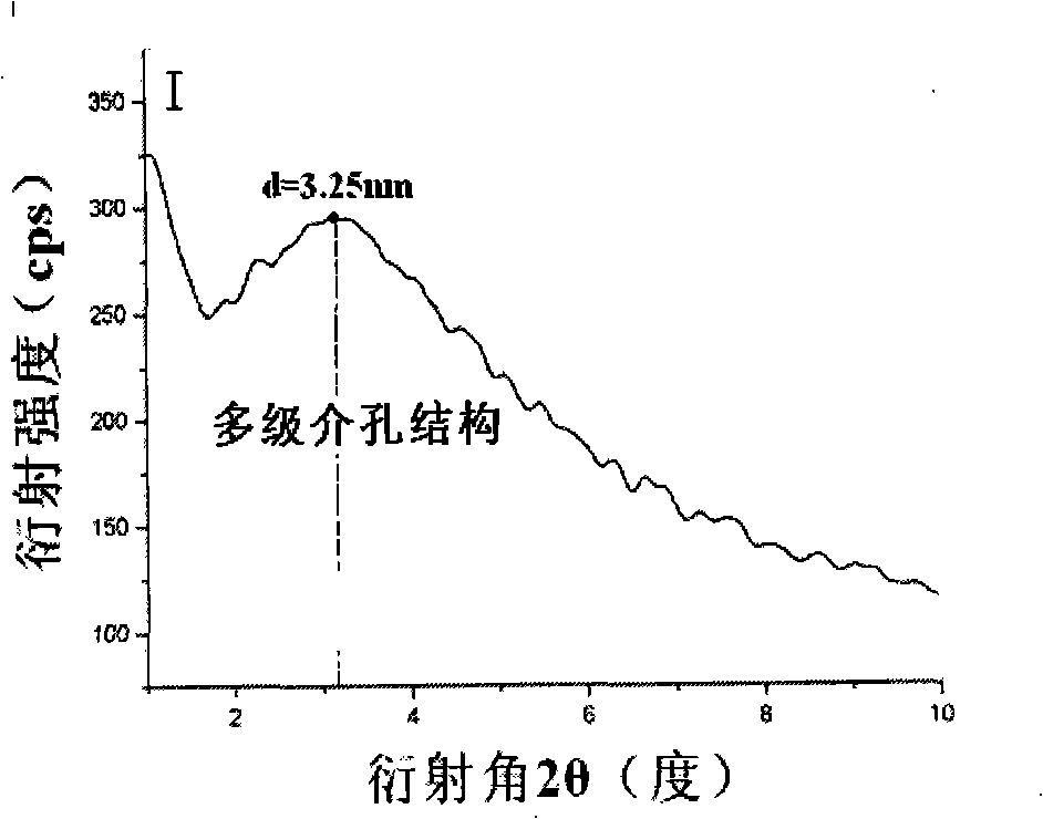 Preparation method of meso-porous titanium dioxide/activated carbon in-situ composite material