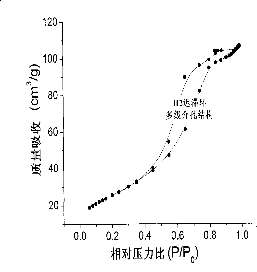 Preparation method of meso-porous titanium dioxide/activated carbon in-situ composite material