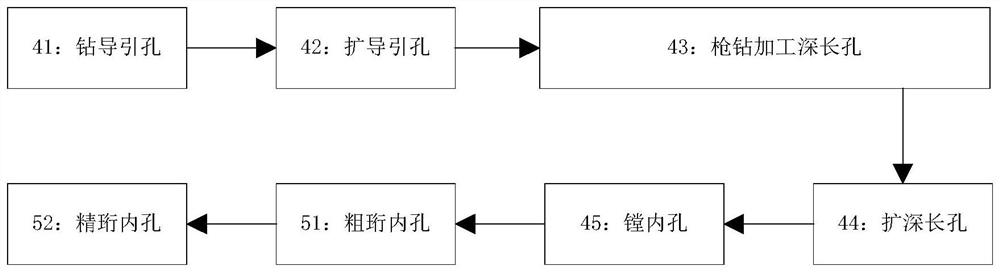 A Whole Precision Machining Method for Thin-walled Slender Pipe Fittings