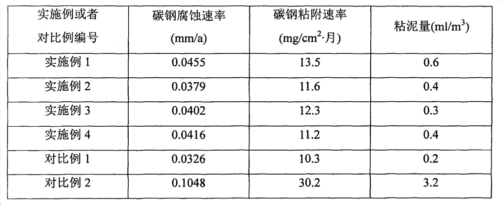 Circulating water processing method