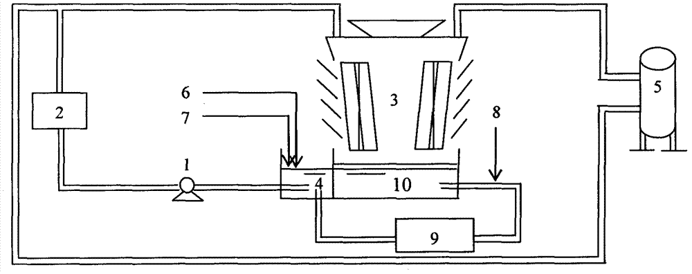 Circulating water processing method