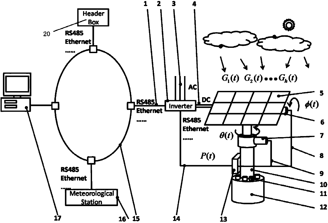 Solar tracker control system based on inverter output power