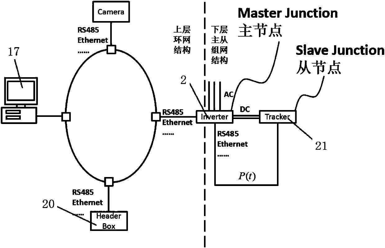 Solar tracker control system based on inverter output power