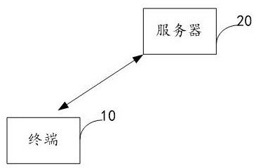 Medical image display method, device, computer equipment and storage medium