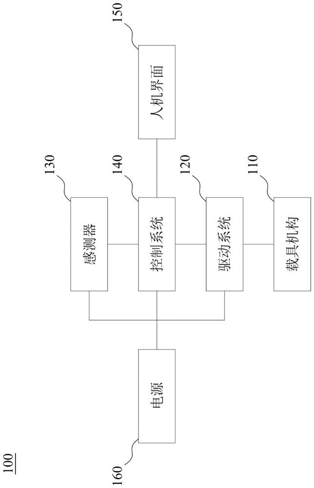 Carrier system