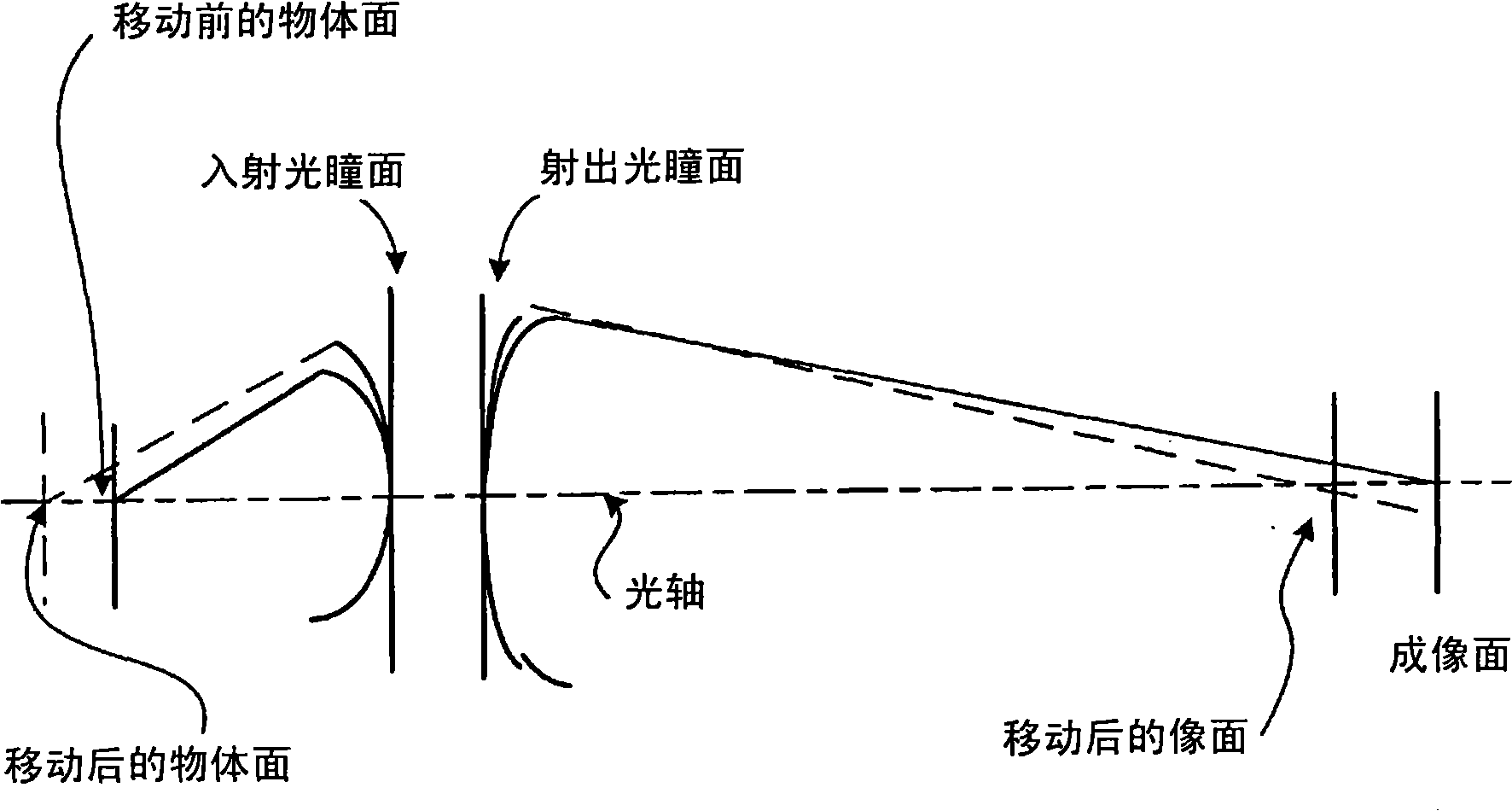 Focal position determining method, focal position determining apparatus, feeble light detecting apparatus and feeble light detecting method