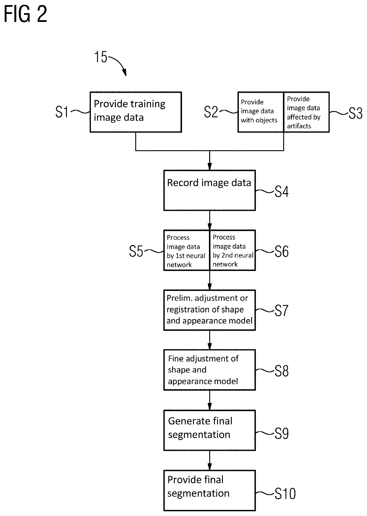 Method and image processing apparatus for the segmentation of image data and computer program product