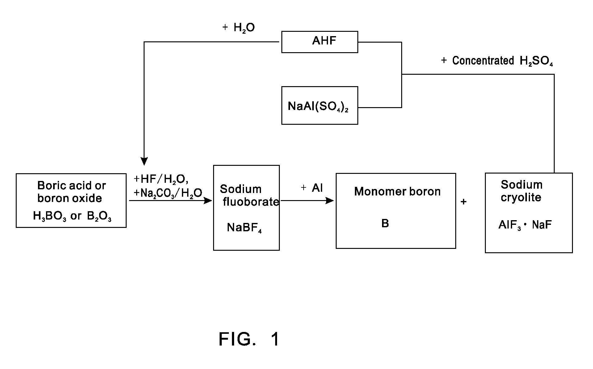 Method for cyclically preparing elemental boron and coproducing sodium cryolite using sodium fluoborate as intermediate material