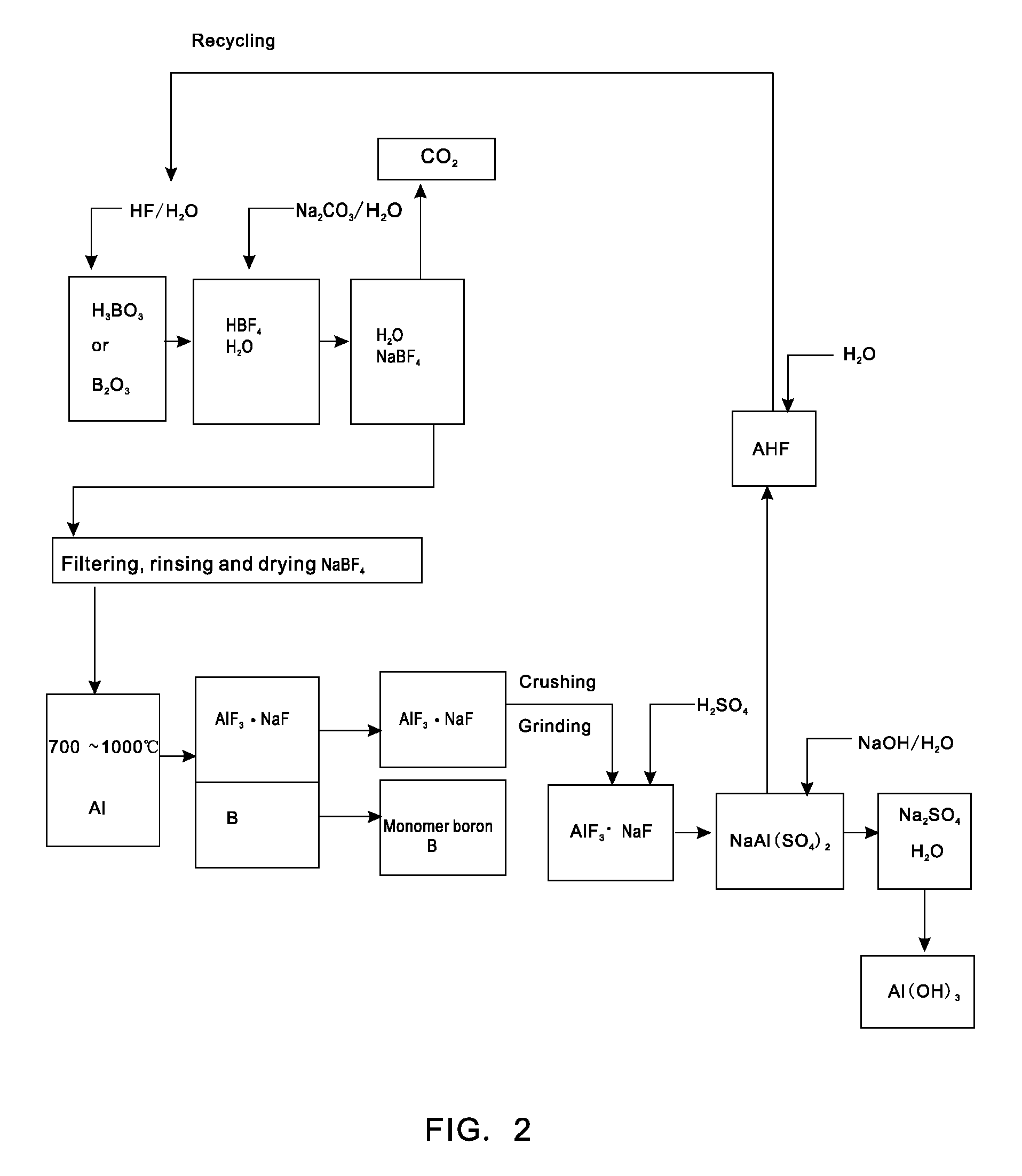 Method for cyclically preparing elemental boron and coproducing sodium cryolite using sodium fluoborate as intermediate material