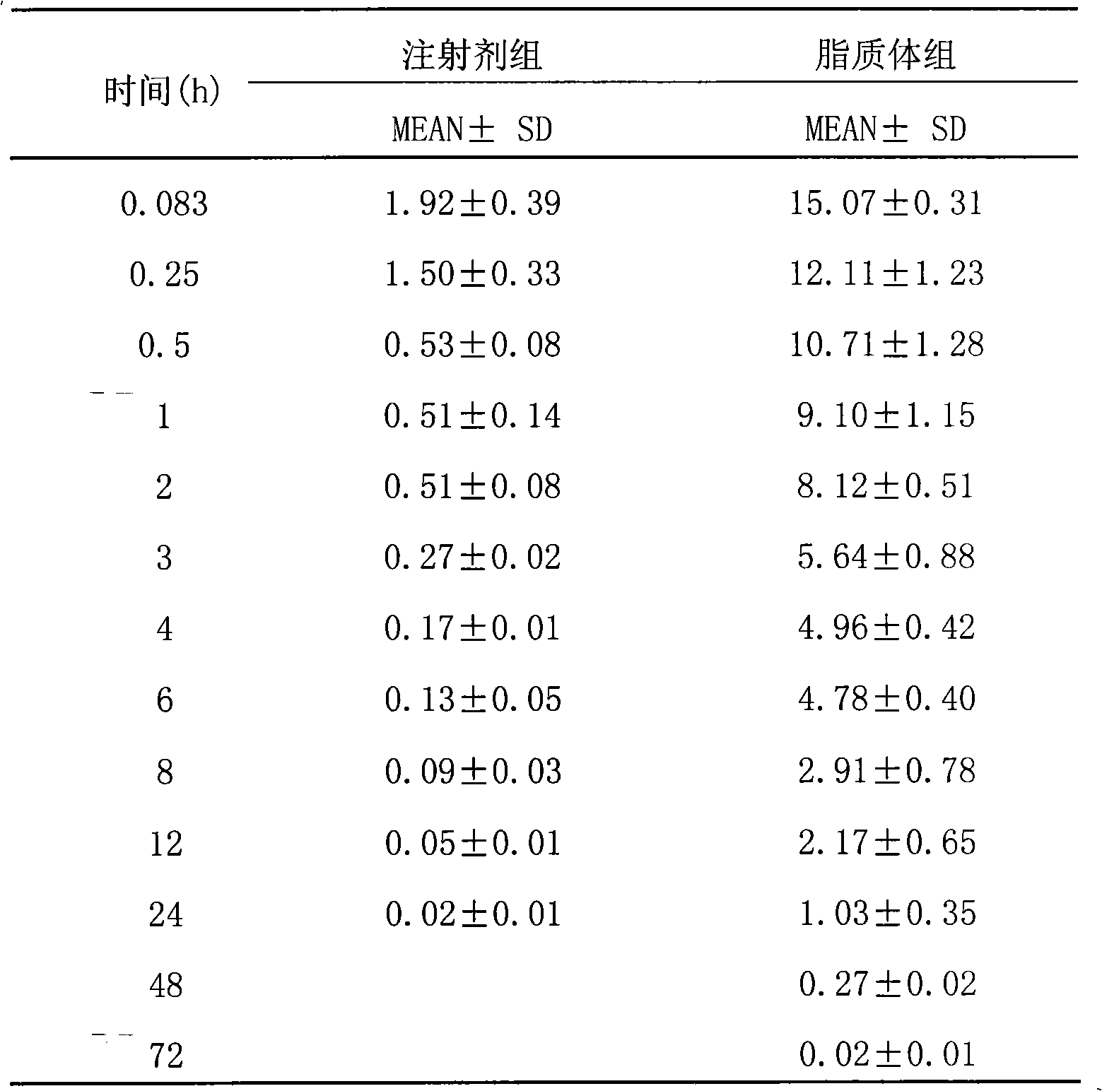 Epirubicin hydrochloride liposome and preparation thereof