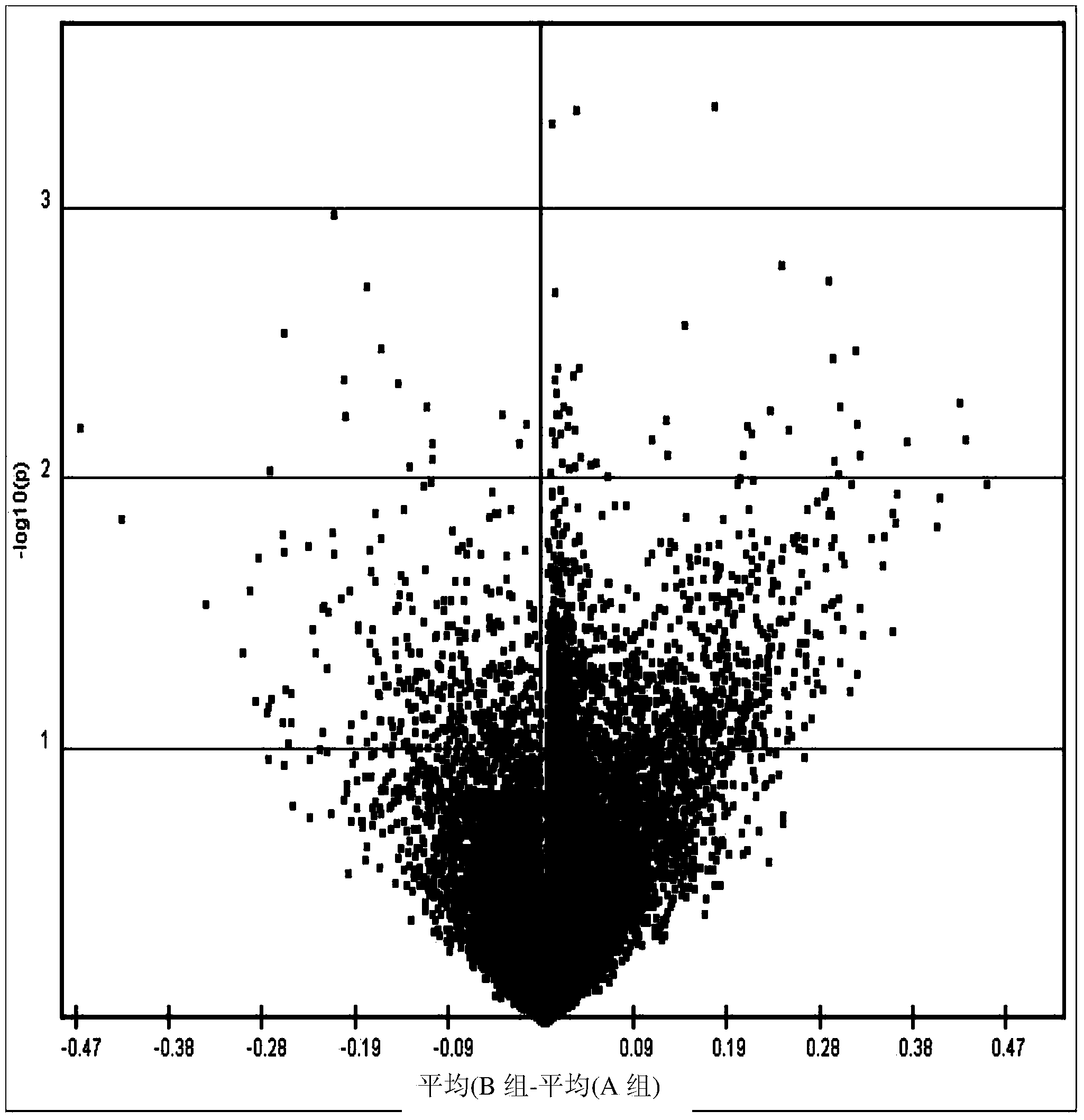 Gene biomarkers for prediction of susceptibility of ovarian neoplasms and/or prognosis or malignancy of ovarian cancers