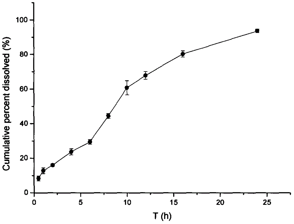 Development for tanshinol-naringenin composite pellet