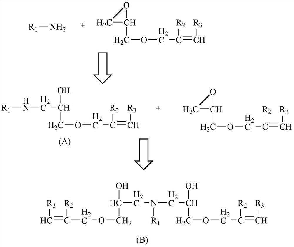 A reactive emulsifier, its preparation method and application