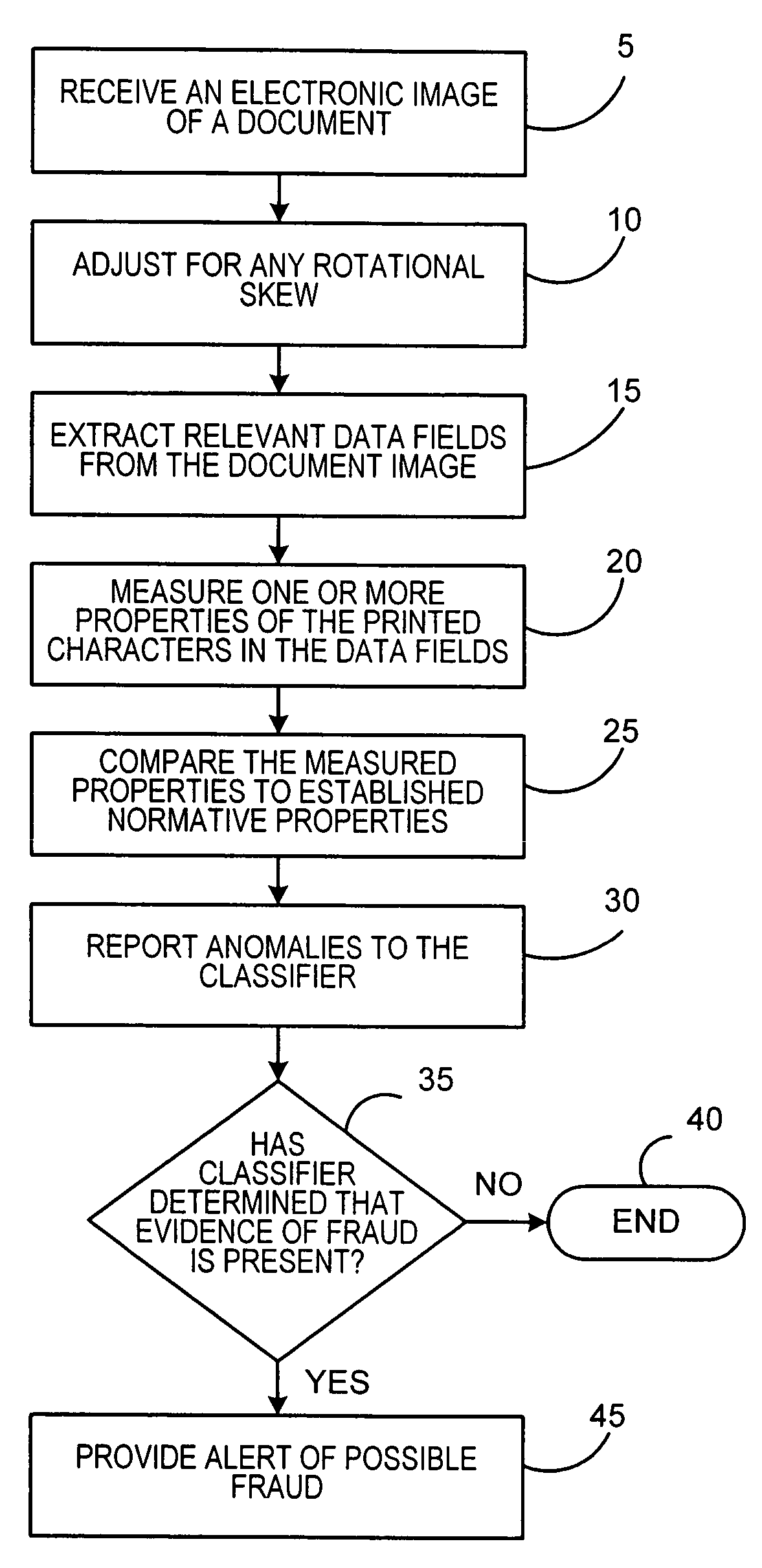 Method for detecting fraud in a value document such as a check