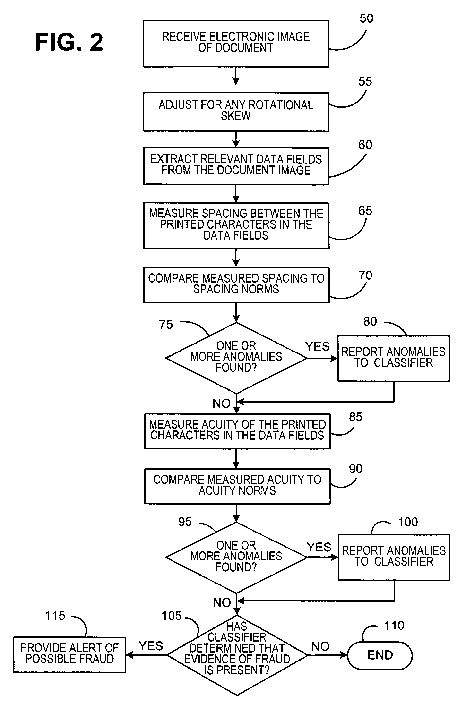 Method for detecting fraud in a value document such as a check