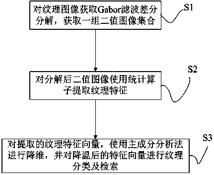 Method for extracting features of two-dimensional image