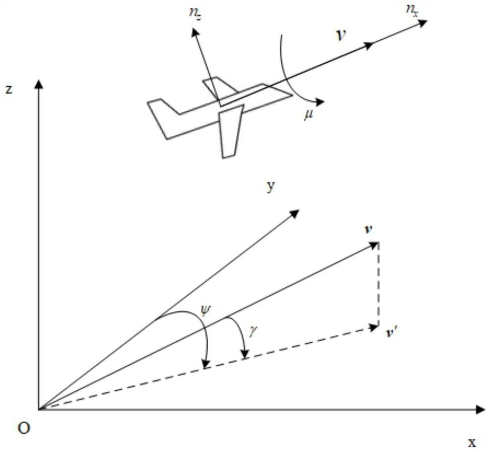 Multi-unmanned aerial vehicle cooperative air combat maneuver decision-making method based on multi-agent reinforcement learning