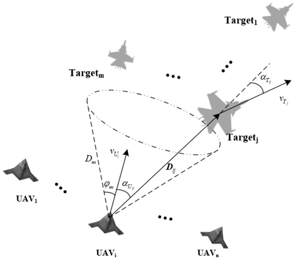 Multi-unmanned aerial vehicle cooperative air combat maneuver decision-making method based on multi-agent reinforcement learning