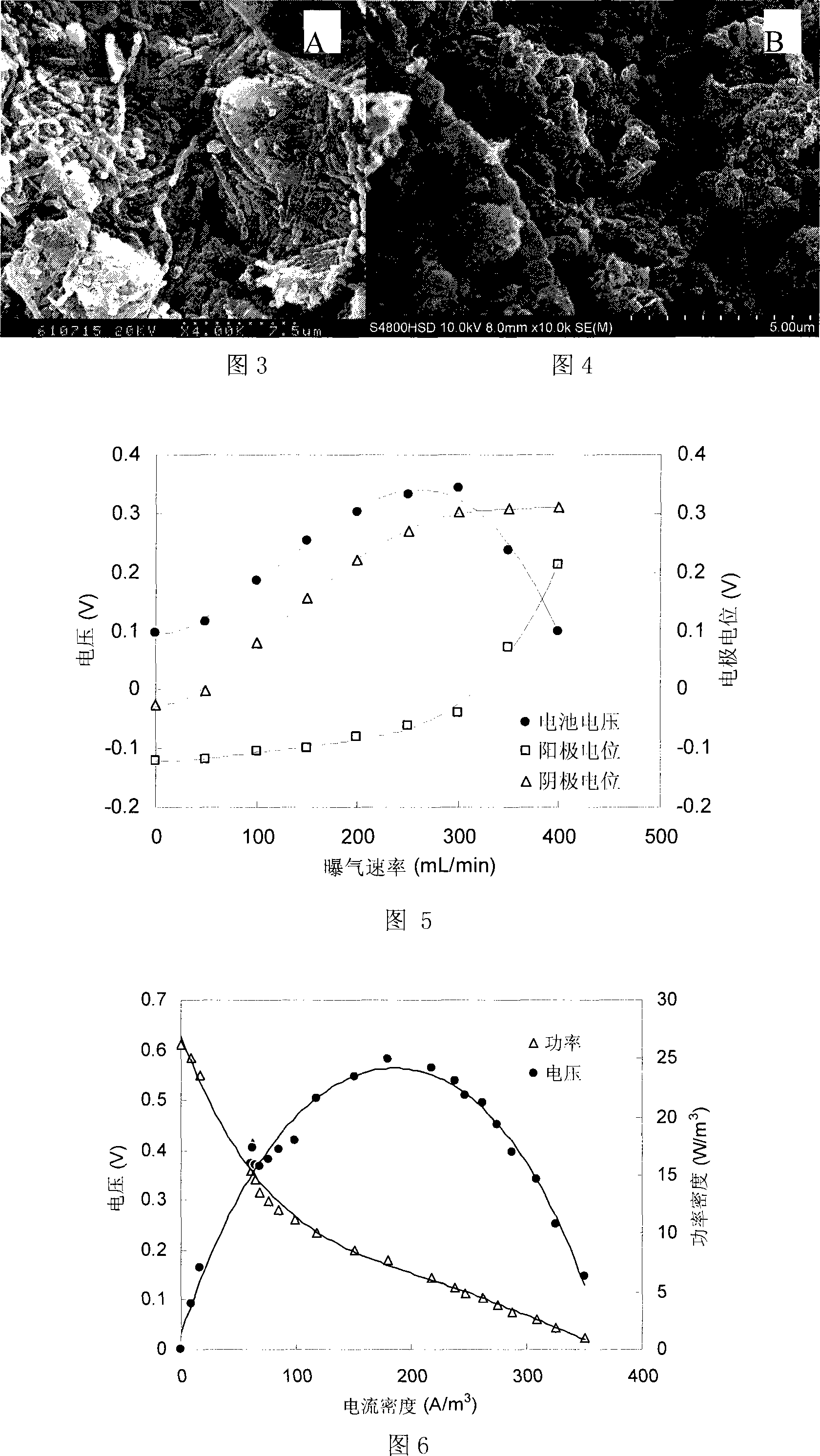 A MFC making method for using aerobic microbe as the cathode catalyzer