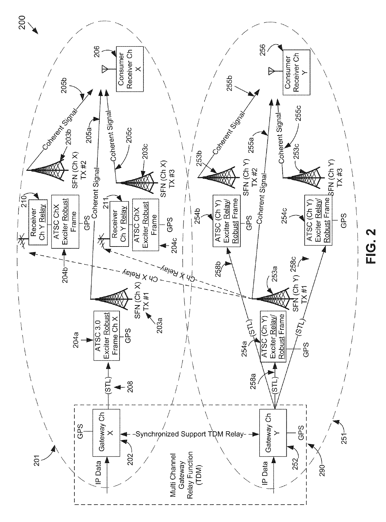 Broadcast Relaying via Cooperative Multi-Channel Transmission