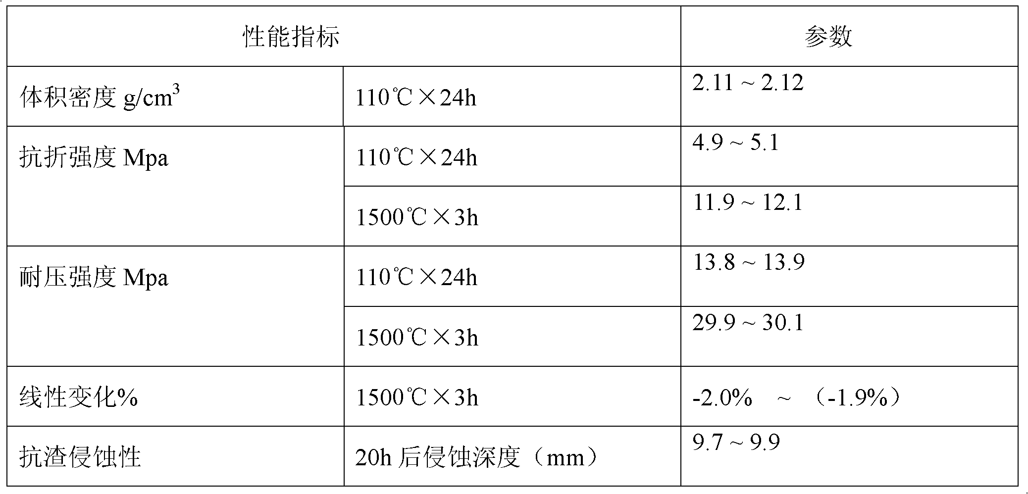 Work layer coating of steel casting tundish