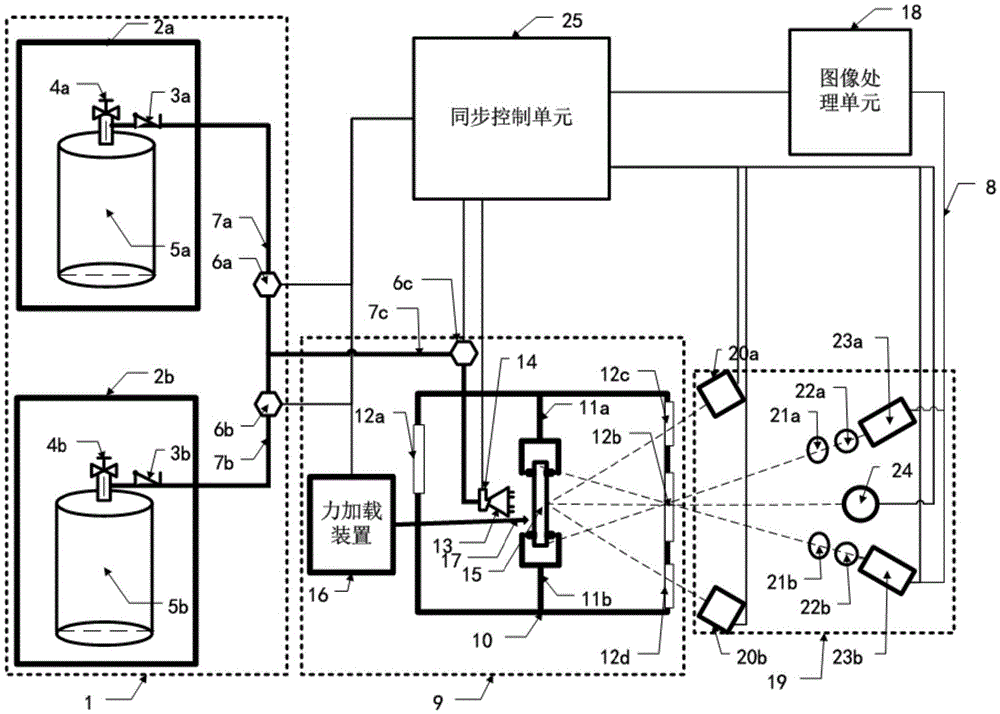 Material three-dimensional deformation and temperature synchronous measurement and control device and method under high temperature environments