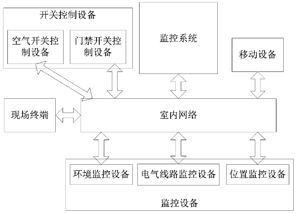 Intelligent fire-fighting management system and method