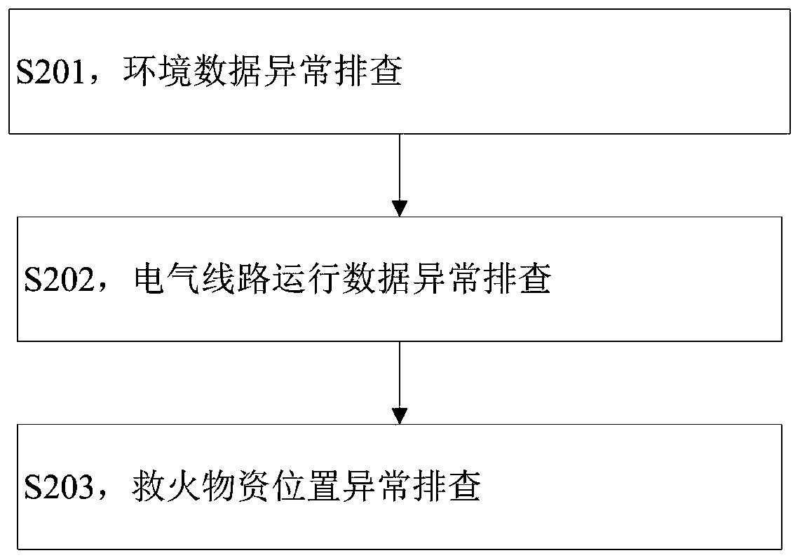 Intelligent fire-fighting management system and method