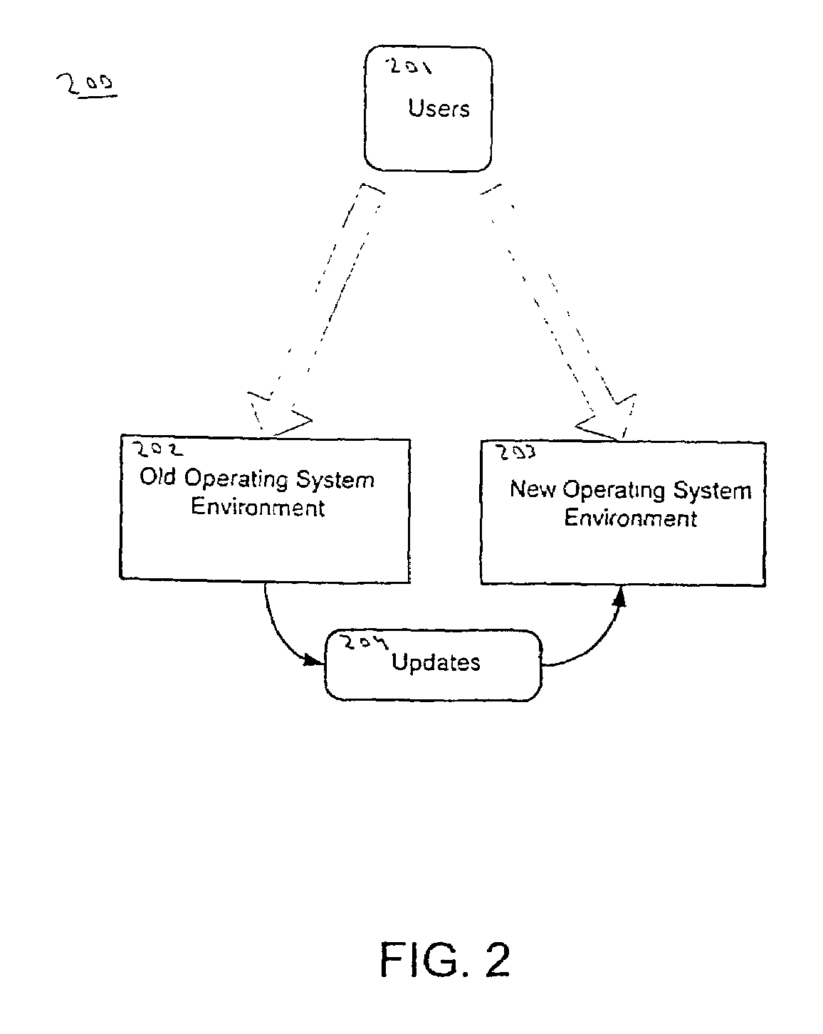 Method and system for live operating environment upgrades