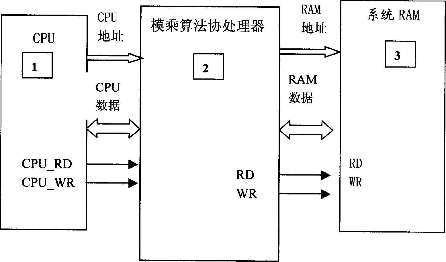 Montgomery analog multiplication algorithm and its analog multiplication and analog power operation circuit