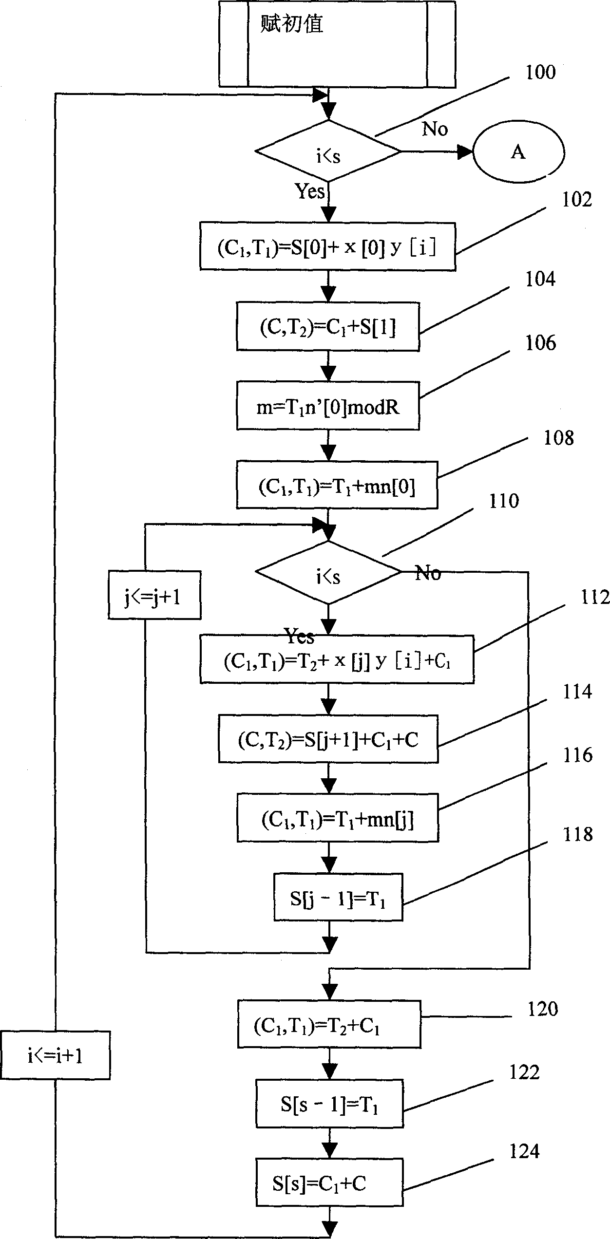 Montgomery analog multiplication algorithm and its analog multiplication and analog power operation circuit