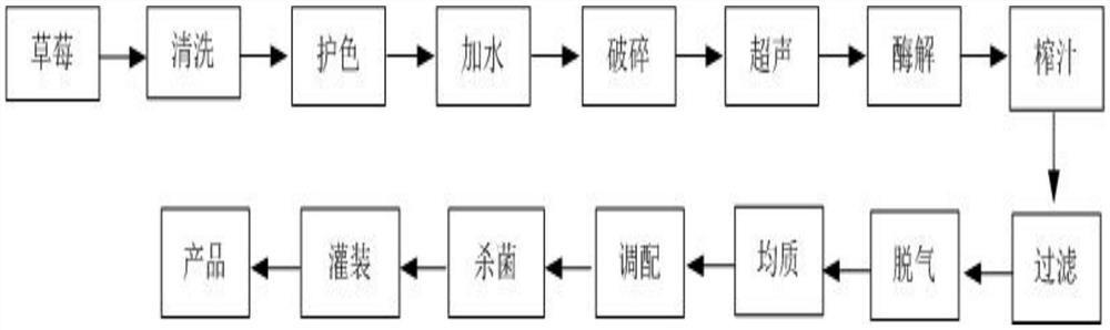 A kind of preparation method of strawberry juice