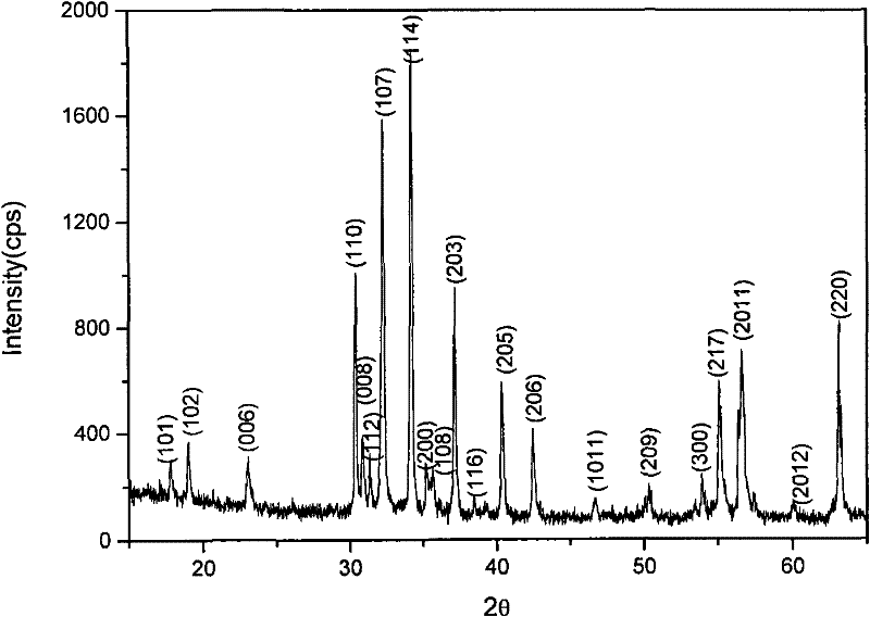 Method of one-step synthesis of hexagonal barium ferrite nanometer crystal by microwave-assistant sol-gel spontaneous combustion