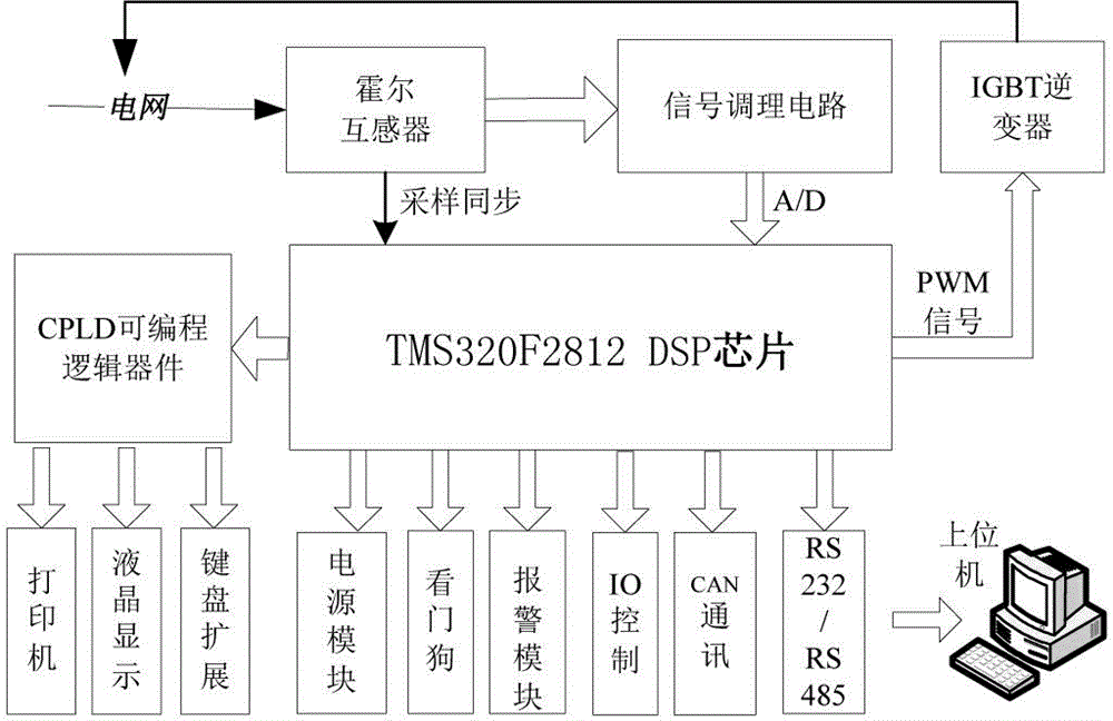 A dynamic reactive power compensation device based on igbt control high voltage