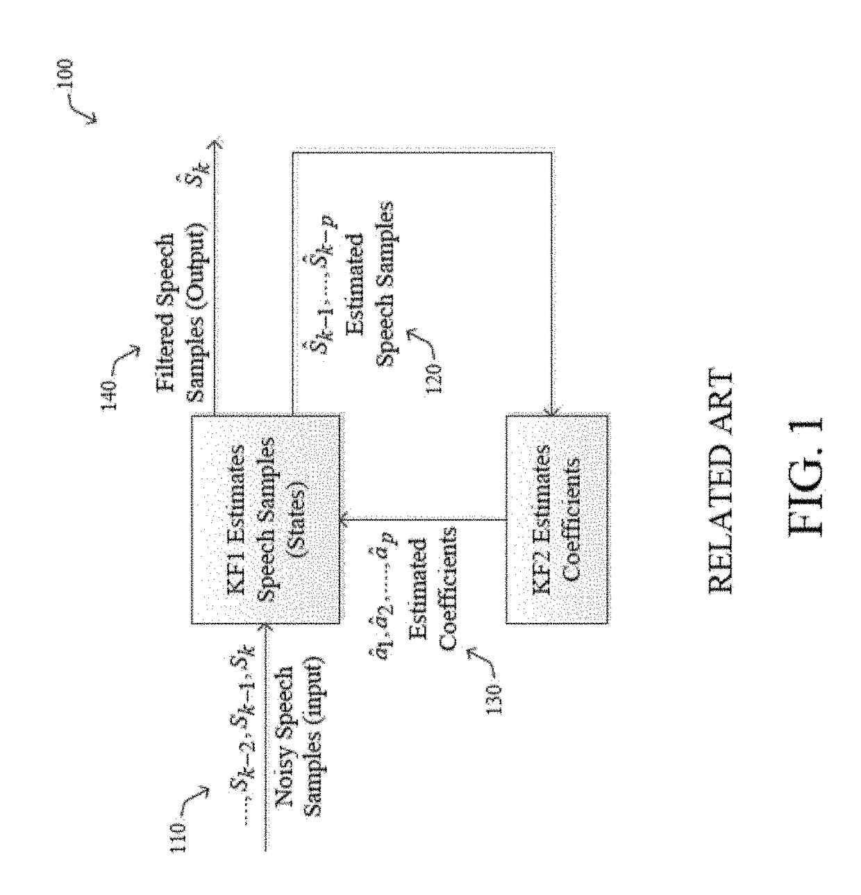 Adaptive dual collaborative kalman filtering for vehicular audio enhancement