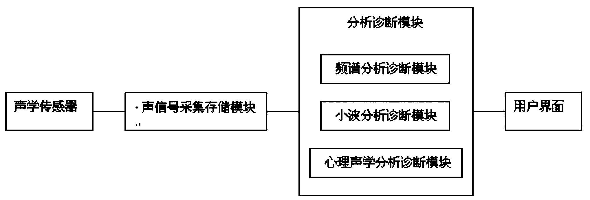 Abnormal engine sound fault on-line diagnostic system and diagnostic method