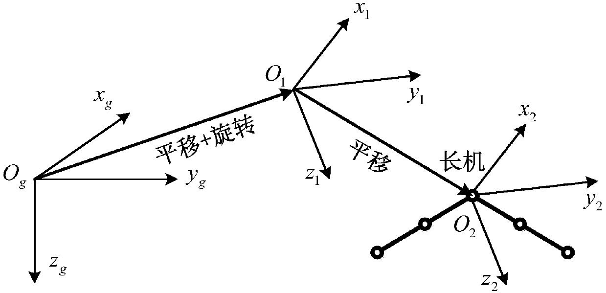 Multi-unmanned-plane pattern formation method based on pattern database