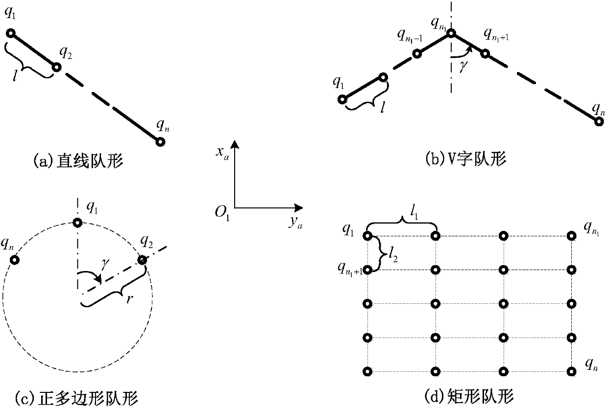 Multi-unmanned-plane pattern formation method based on pattern database