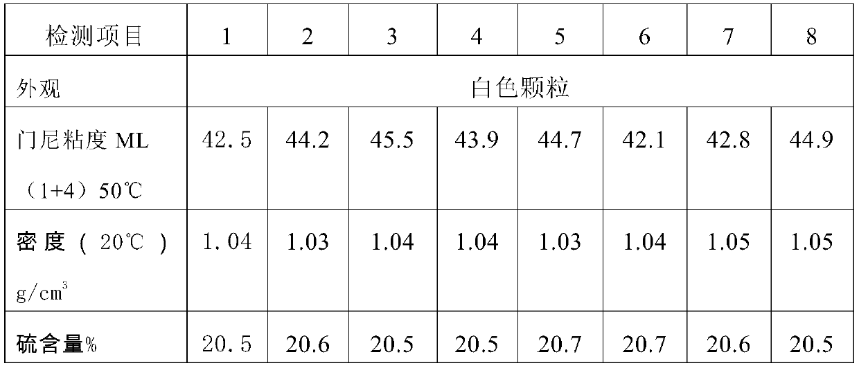 Pre-dispersed masterbatch formula and preparation method thereof