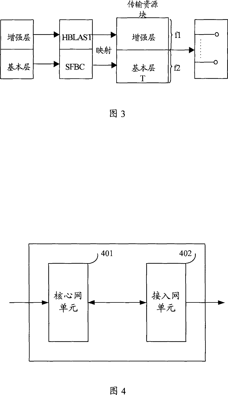 Layered transmission method and system for multimedia broadcast/multicast service