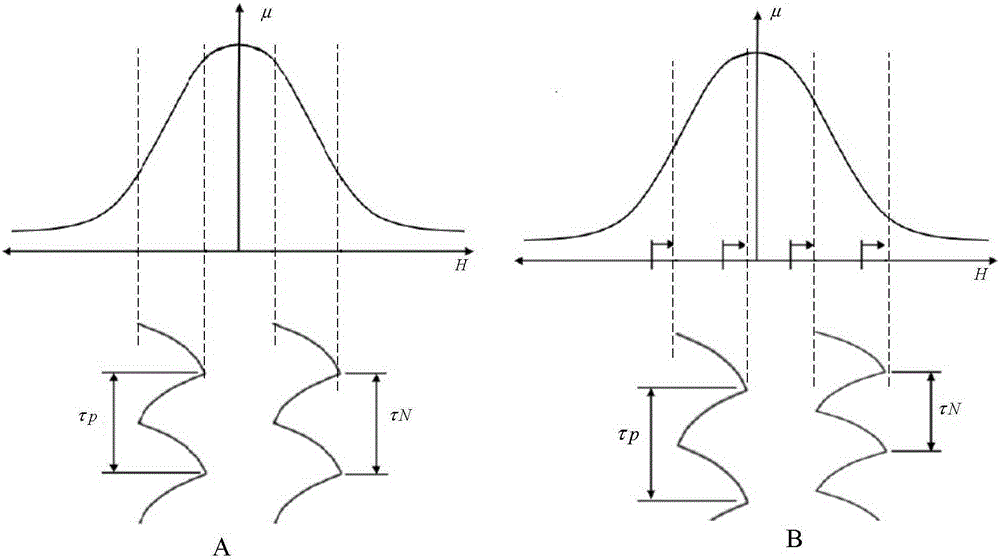 Thee-dimensional magnetic-induction magnetic compass