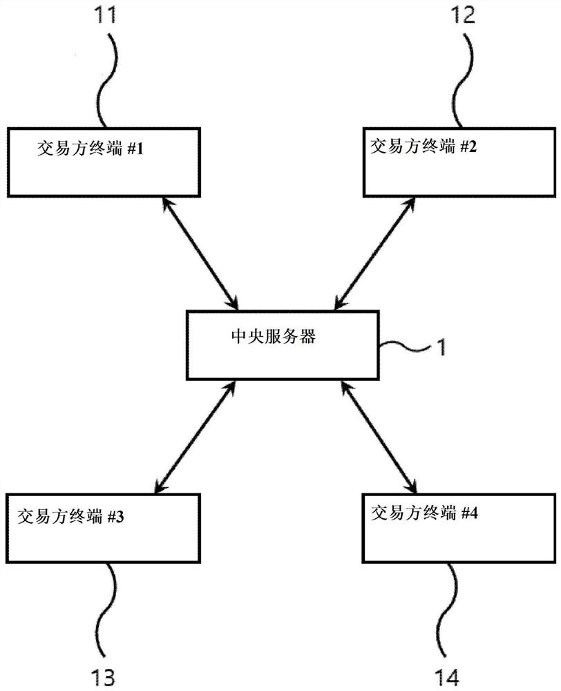 Intellectual property right trade system using blockchain, and operating method therefor