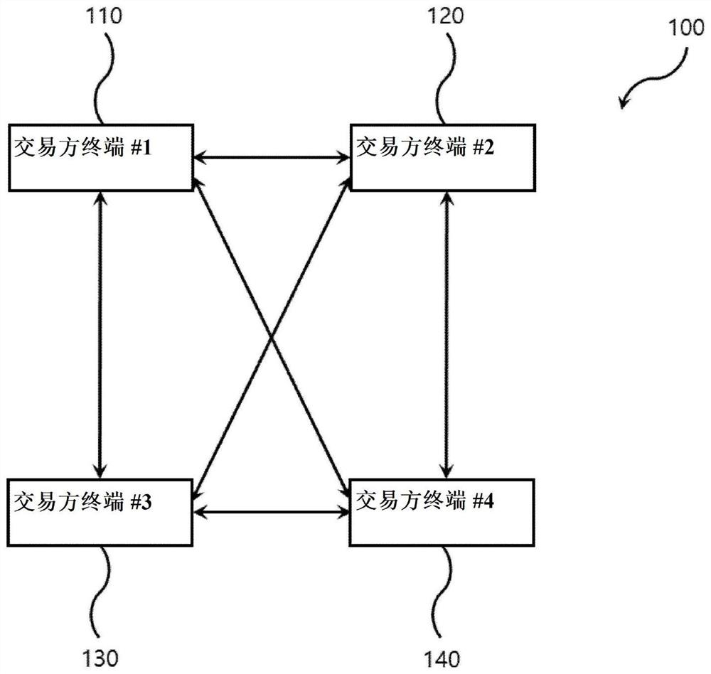 Intellectual property right trade system using blockchain, and operating method therefor