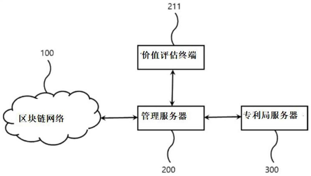 Intellectual property right trade system using blockchain, and operating method therefor