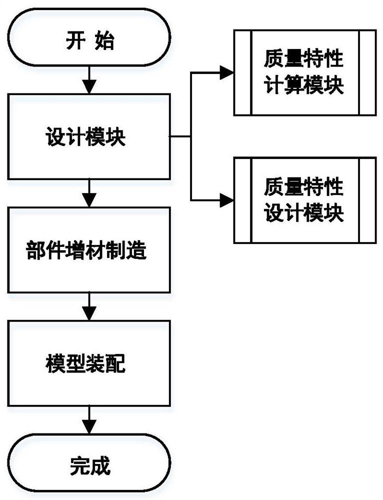 Design and processing method suitable for extremely light mass delivery model