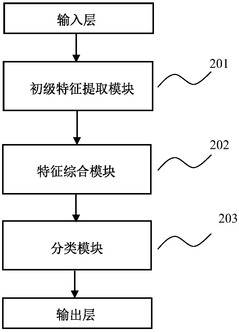 Novel convolutional neural network and Wigner-Ville distribution combined radar signal classification method