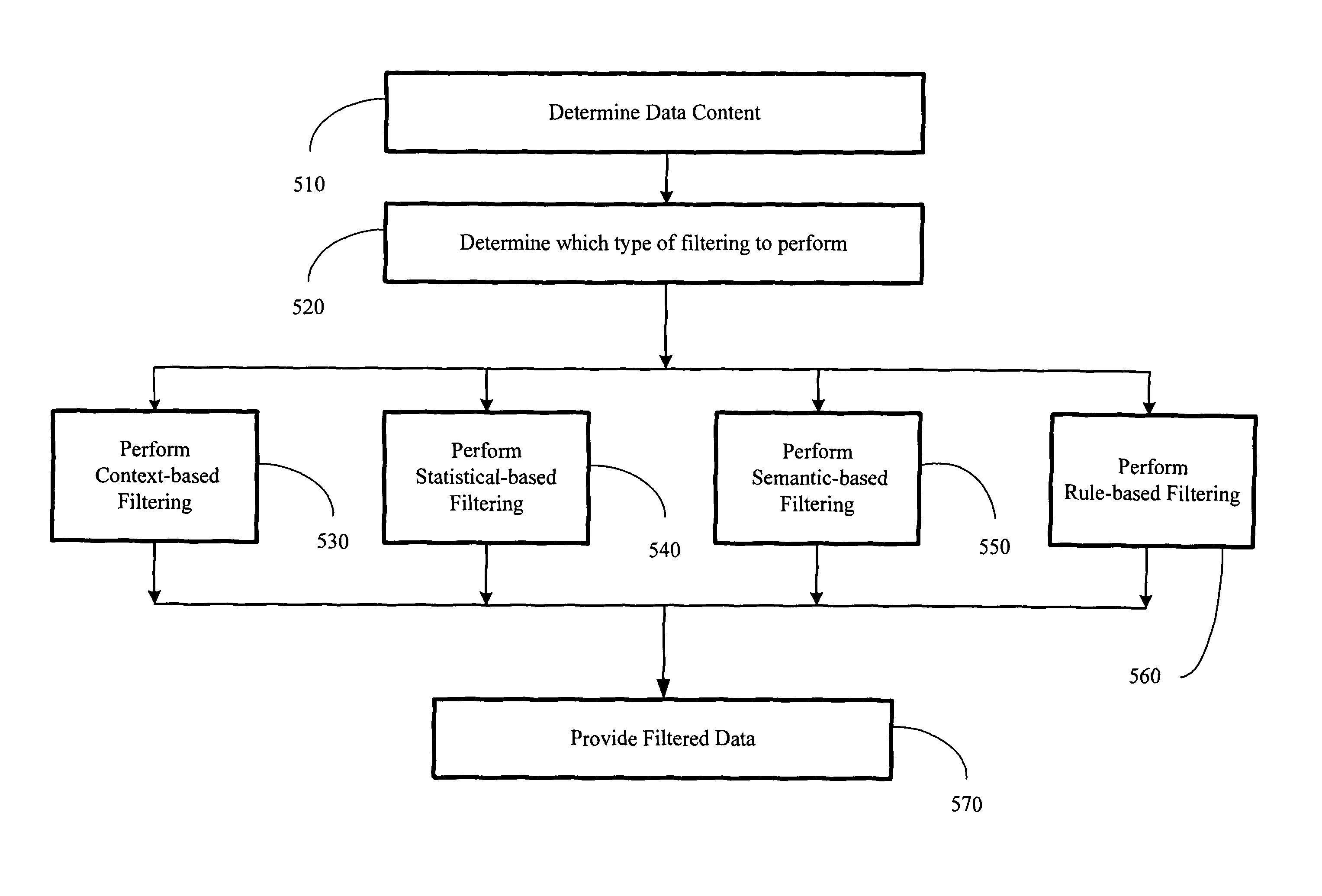 Intelligent document scanning